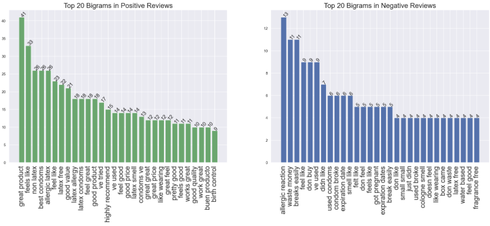 GitHub - kclm40/Amazon-Reviews: Executed a sentiment-analysis to better ...