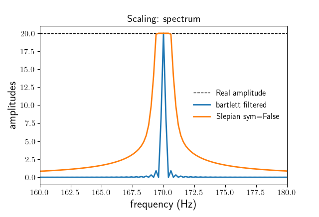 DPSS norm-spectrum