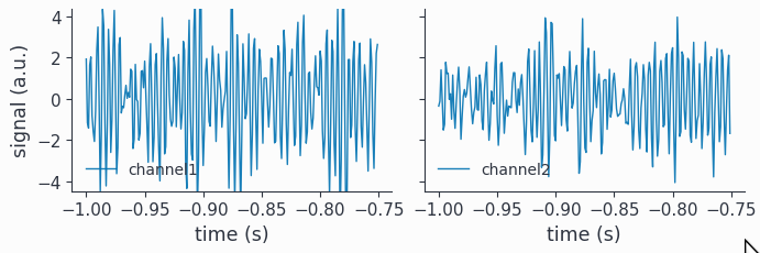 Add plotting for `SpikeData` · Issue #434 · esi-neuroscience/syncopy ...
