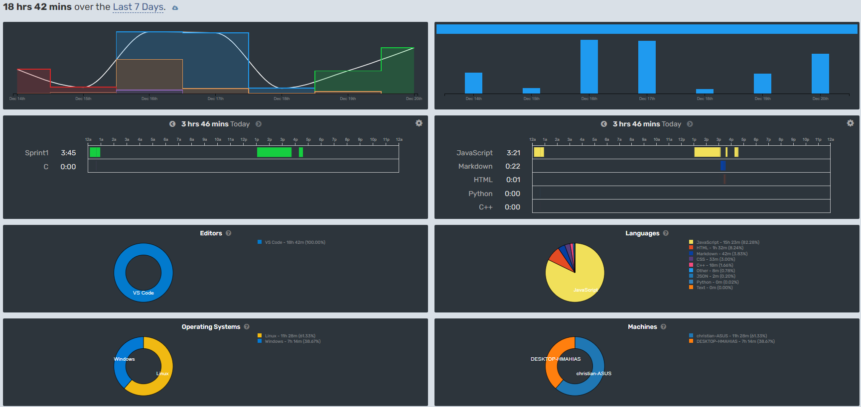Entrega Sprint 1 · Issue #21 · MAKAIABootcamp/fundamentos-back1 · GitHub