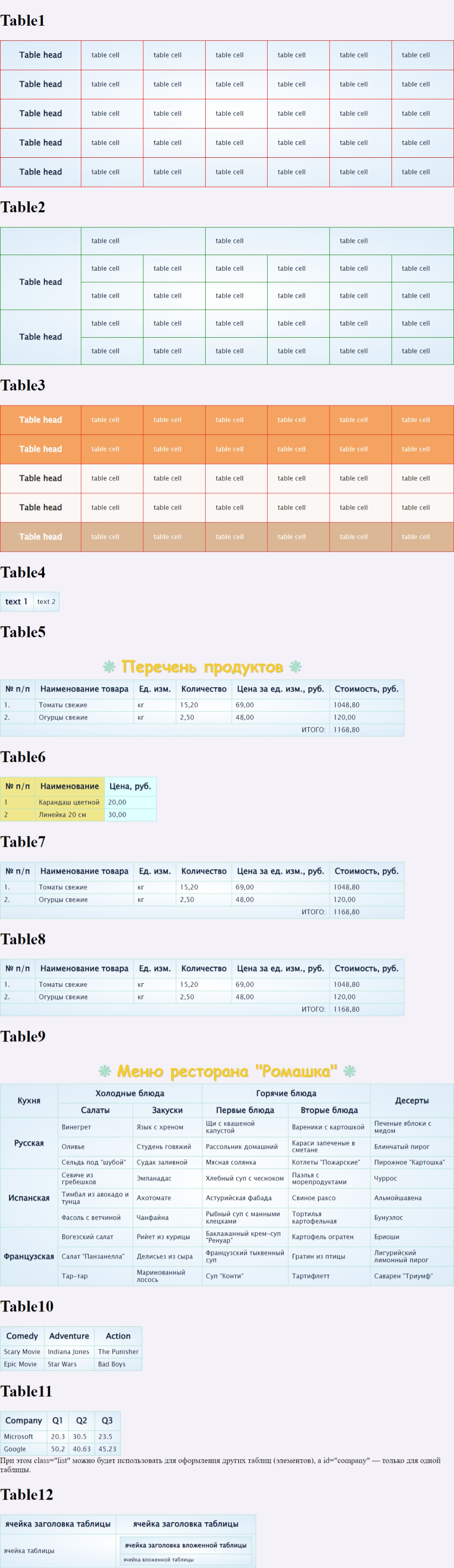 GitHub - MusyaV/1-Table-HTML-CSS: Different types of tables.