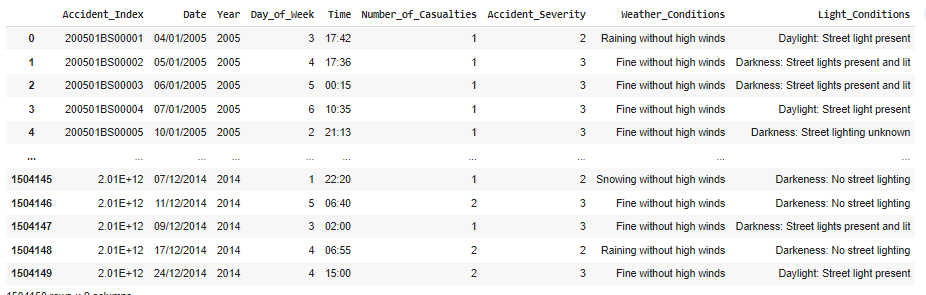Github Prateem Biswas Uk Road Accidents Exploratory Data Analysis