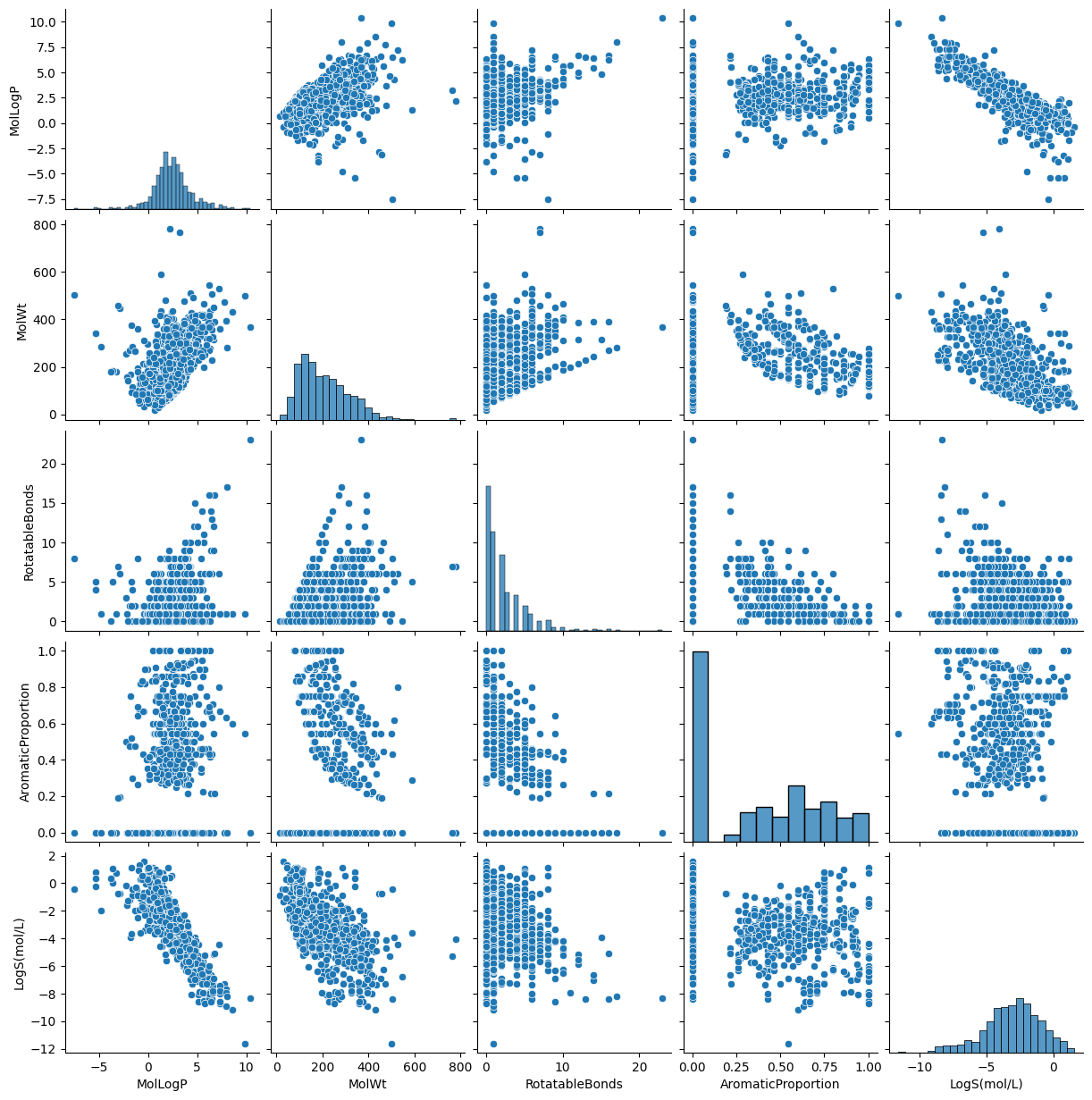 GitHub - prateem-biswas/Molecular-Solubility-prediction: An End to End ...