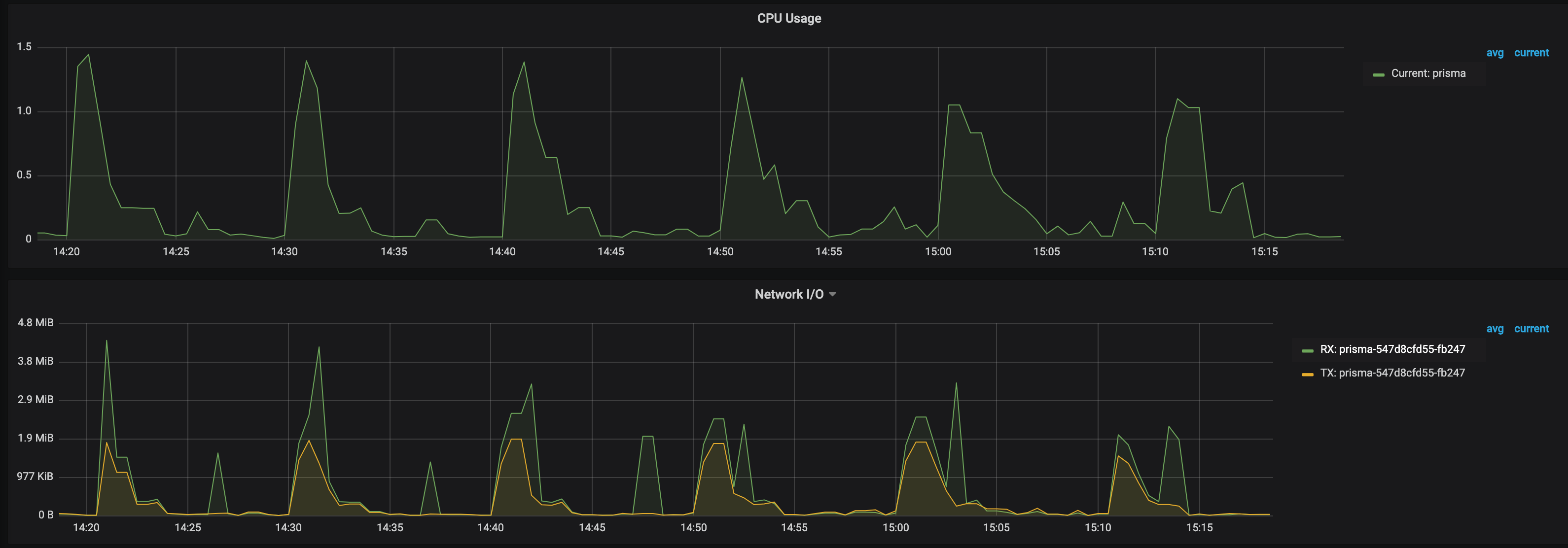 Eating Cpu Awful performance: Prisma 1.34 eating cpu every 10 minutes · Issue ...