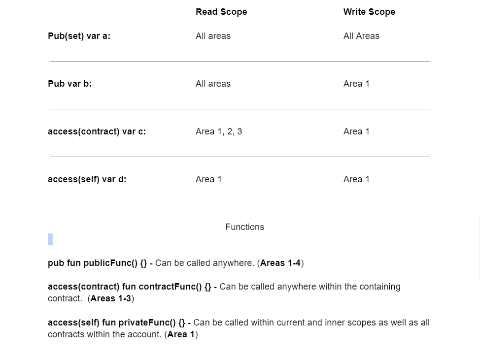 GitHub - travisf1/Quest-submissions: Emerald City Academy- Beginner ...