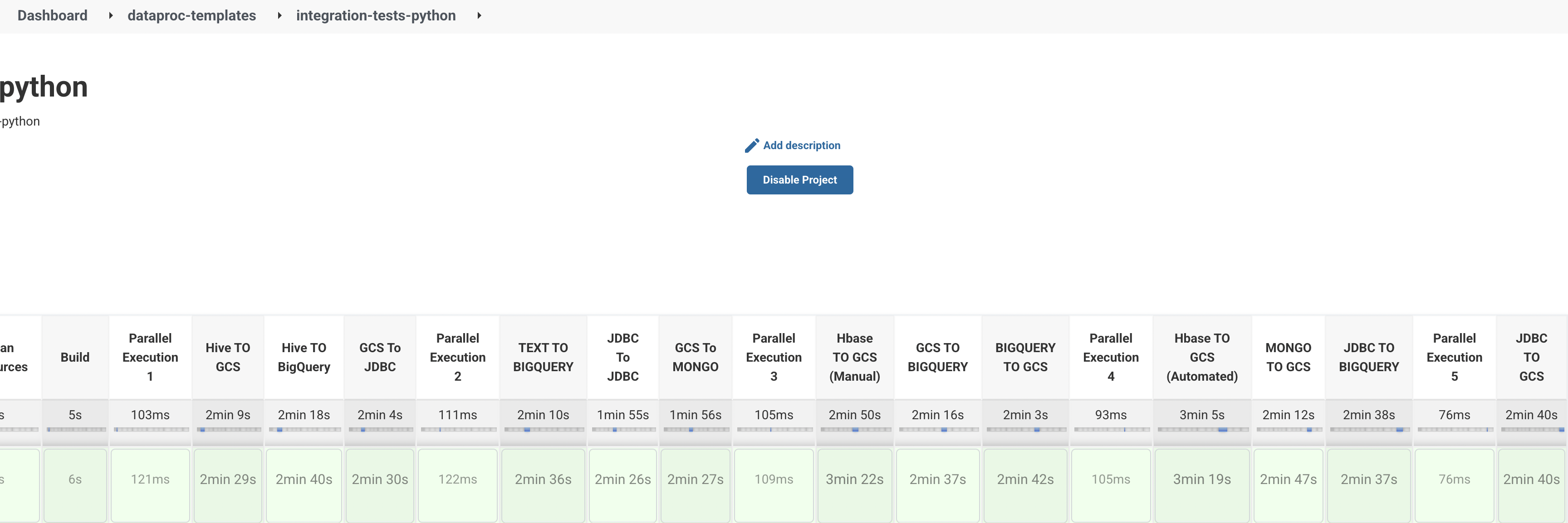 jenkins Create integration test automation for JDBCToGCS template
