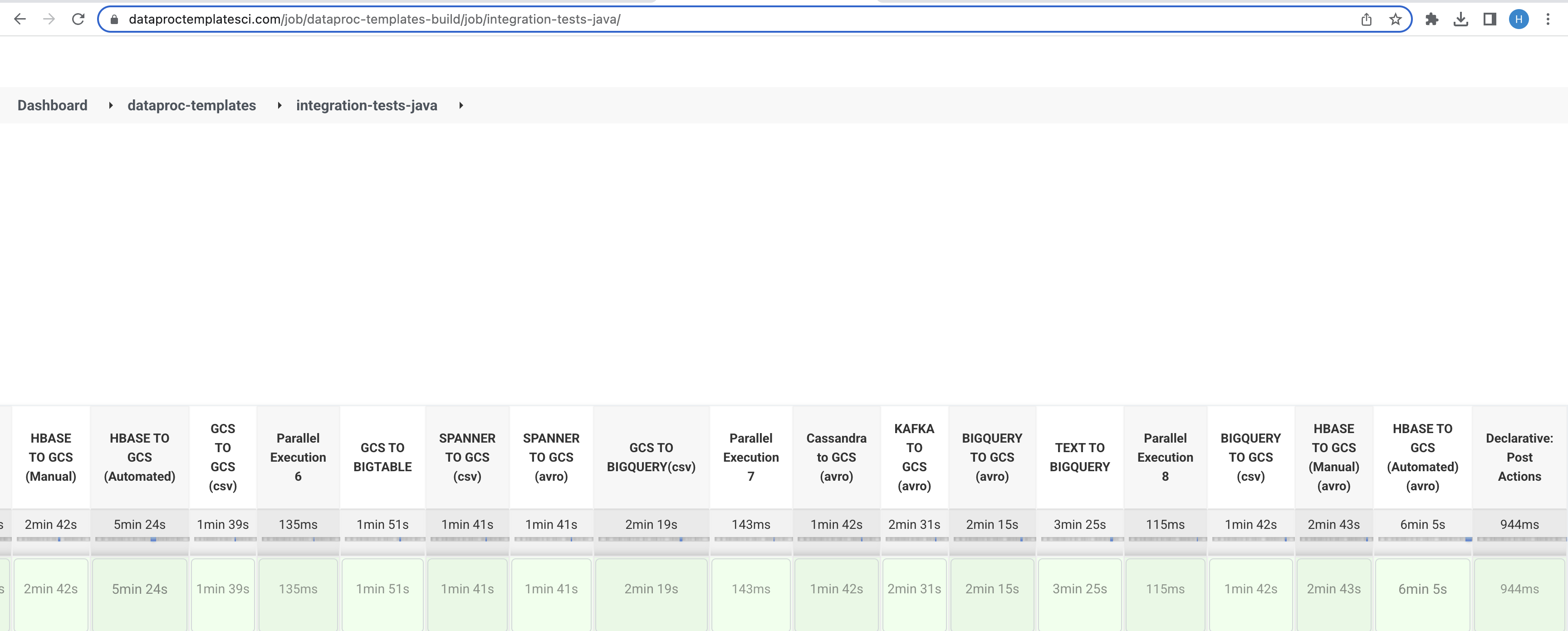 Jenkins Integration Test TextToBigQuery · Issue #708