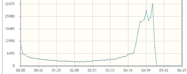 400 consumer 5 4k tps