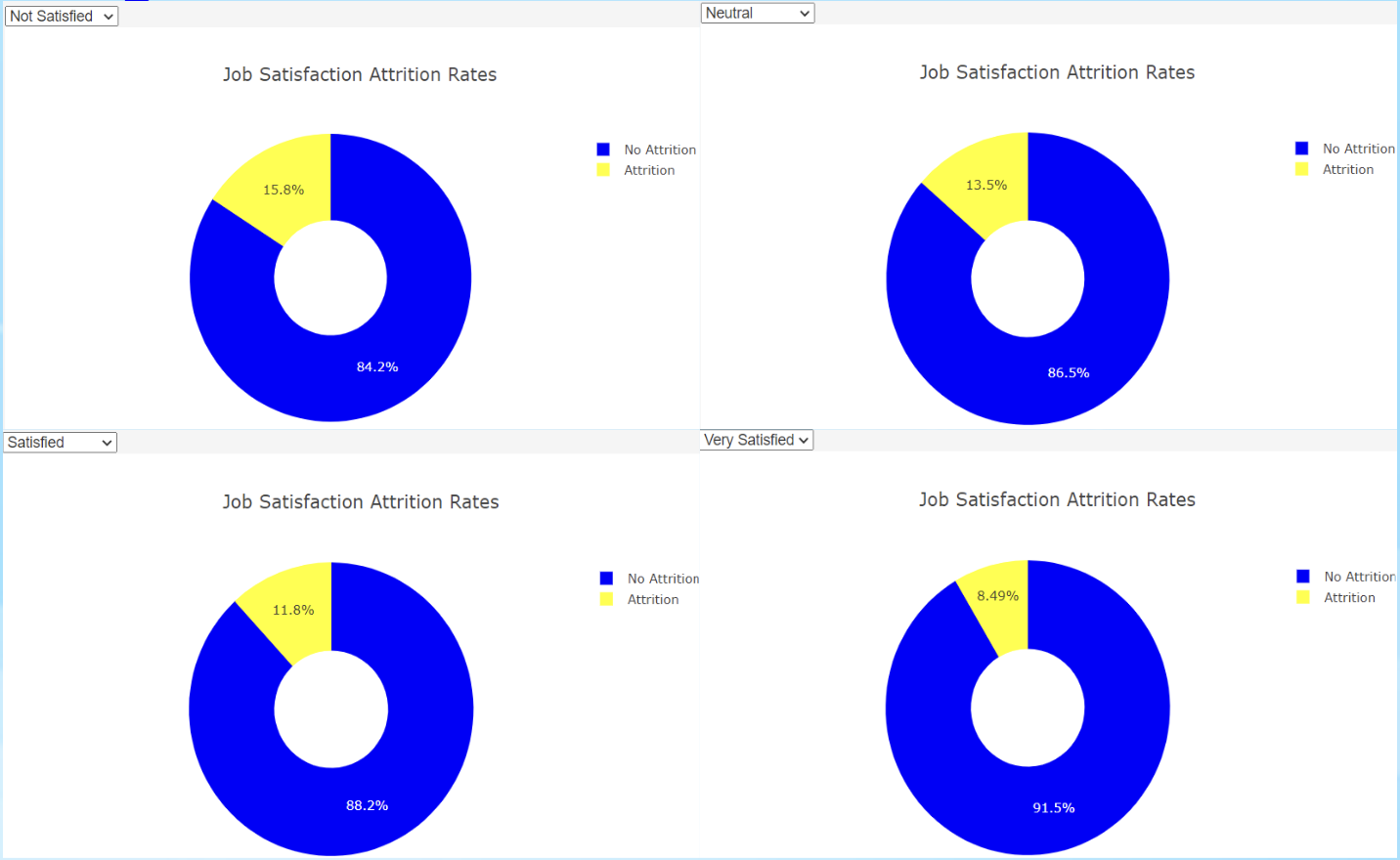 GitHub - Oseremhen/HealthCare-Employee-Attrition: An analysis on ...