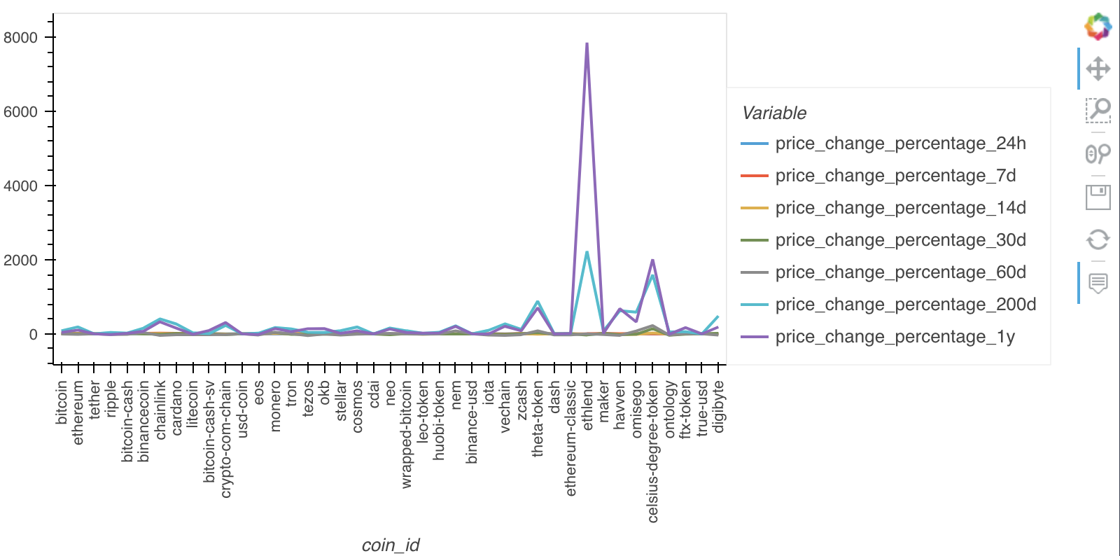 GitHub - Oseremhen/CryptoClustering: An analysis to predict if ...