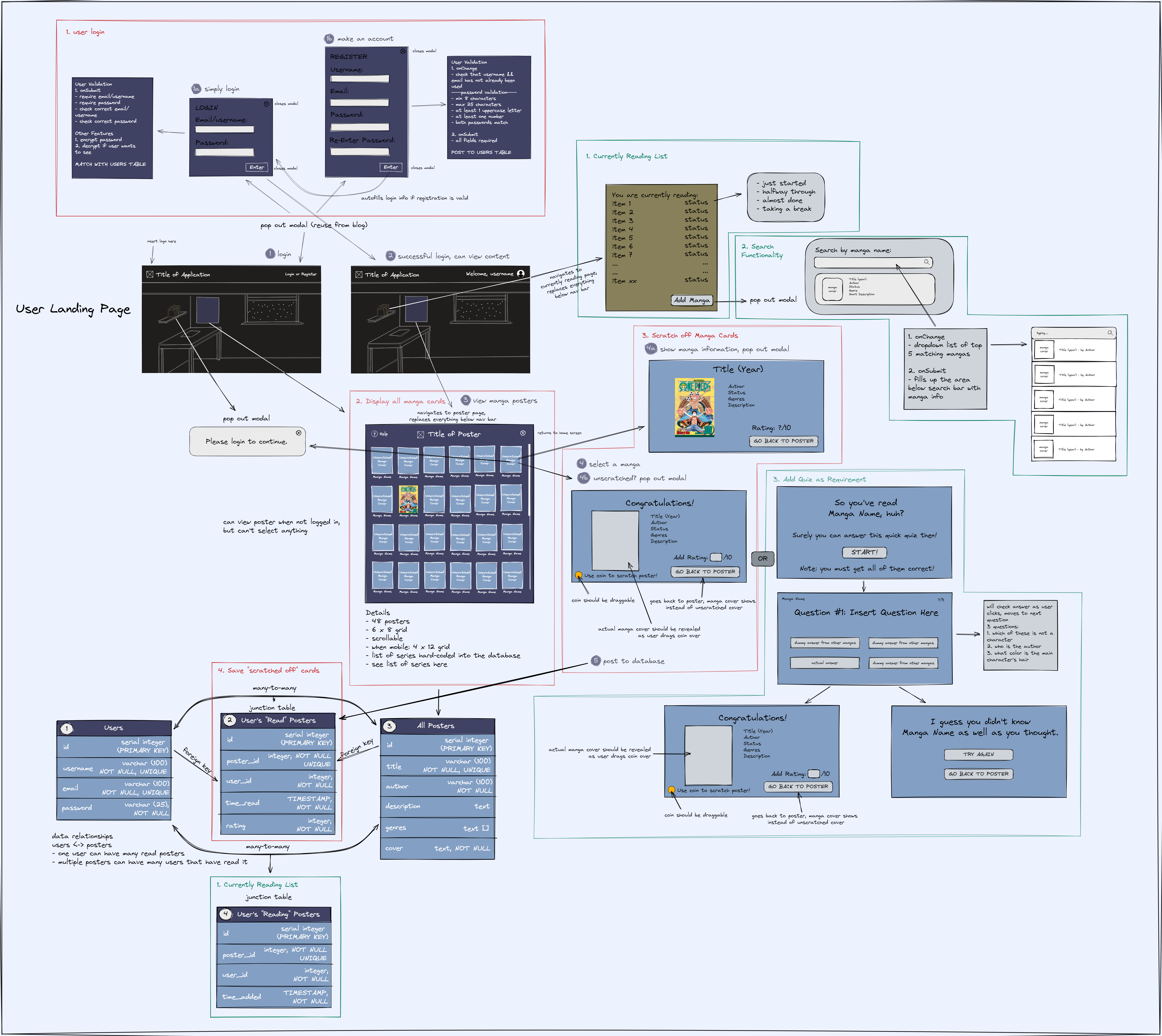 Project Wireframe