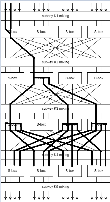 CTF-Writeups/cryptography_challs/CyberOpen/Trails at main · knittingirl ...