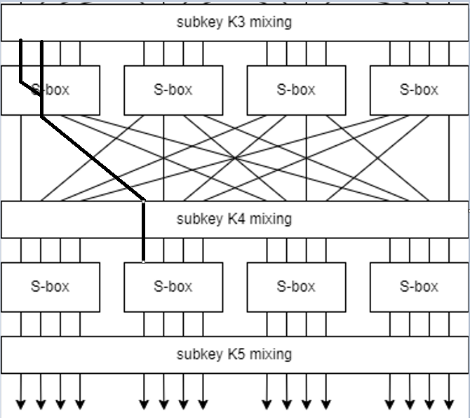 Ctf Cryptography CTF-Writeups/cryptography_challs/CyberOpen/Trails at main · knittingirl ...