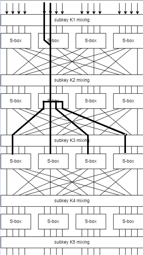 Ctf Cryptography CTF-Writeups/cryptography_challs/CyberOpen/Trails at main · knittingirl ...