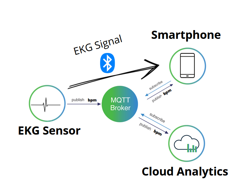 GitHub essim228/EKGTFG A github repository for an electrocardiogram based in Arduino