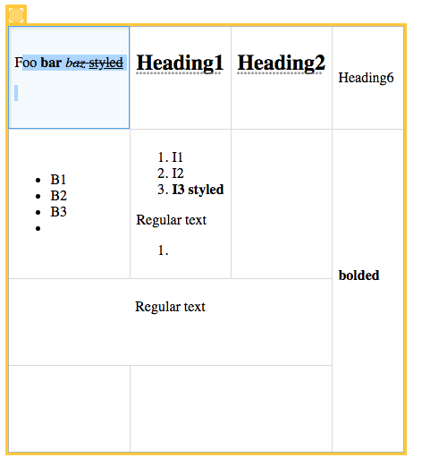 Additional empty paragraph added in a table cell when pasting table ...