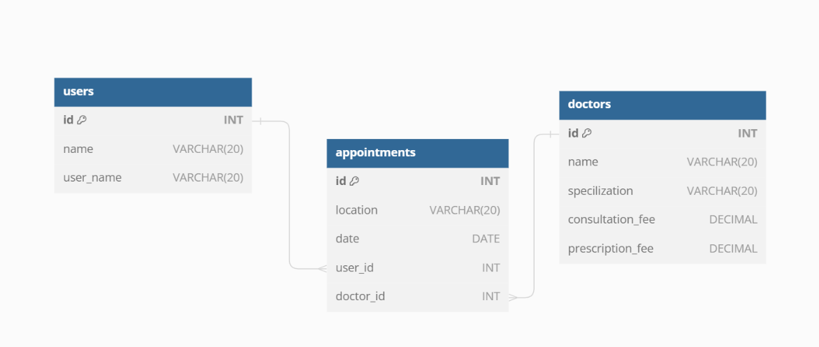 GitHub - sylvester-wamaya/doctor-appointment-backend