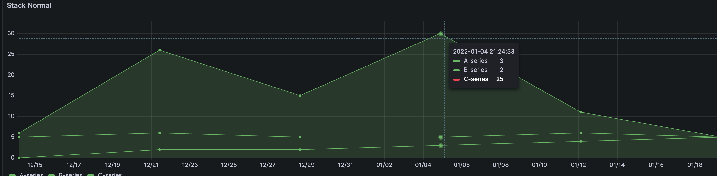 Threshold colors not loading properly · Issue 47297 · grafana/grafana