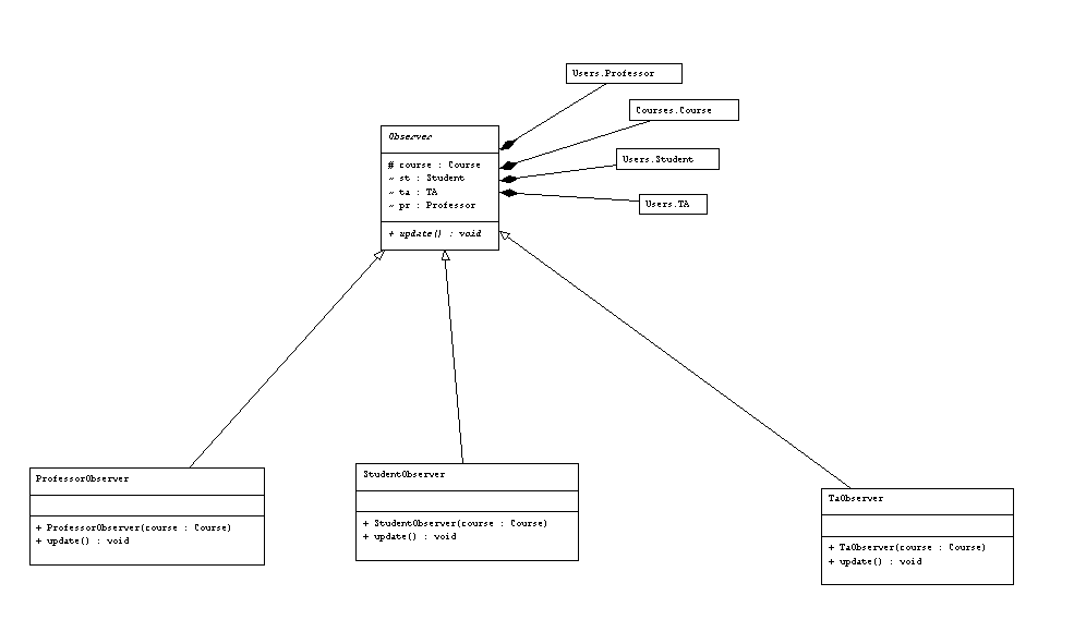 GitHub - RadwaMahmoud94/Design-Pattern: f applying design patterns ...