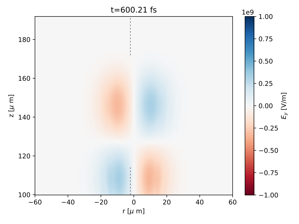 Non-laser transverse polarization without domain decomposition