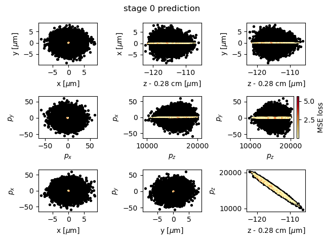 Plot comparing model prediction with simulation output.