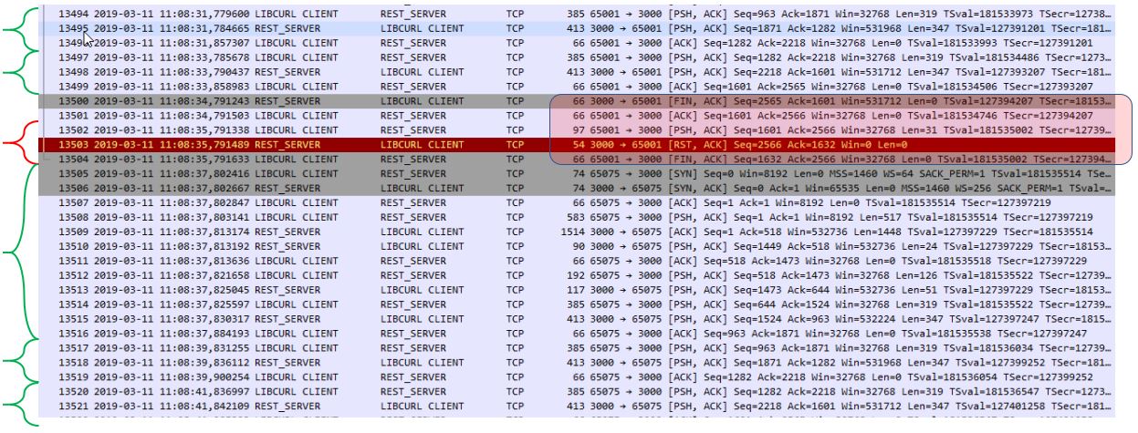 Response FIN-ACK not sent in HTTPS connection · Issue #3665 · curl/curl ...