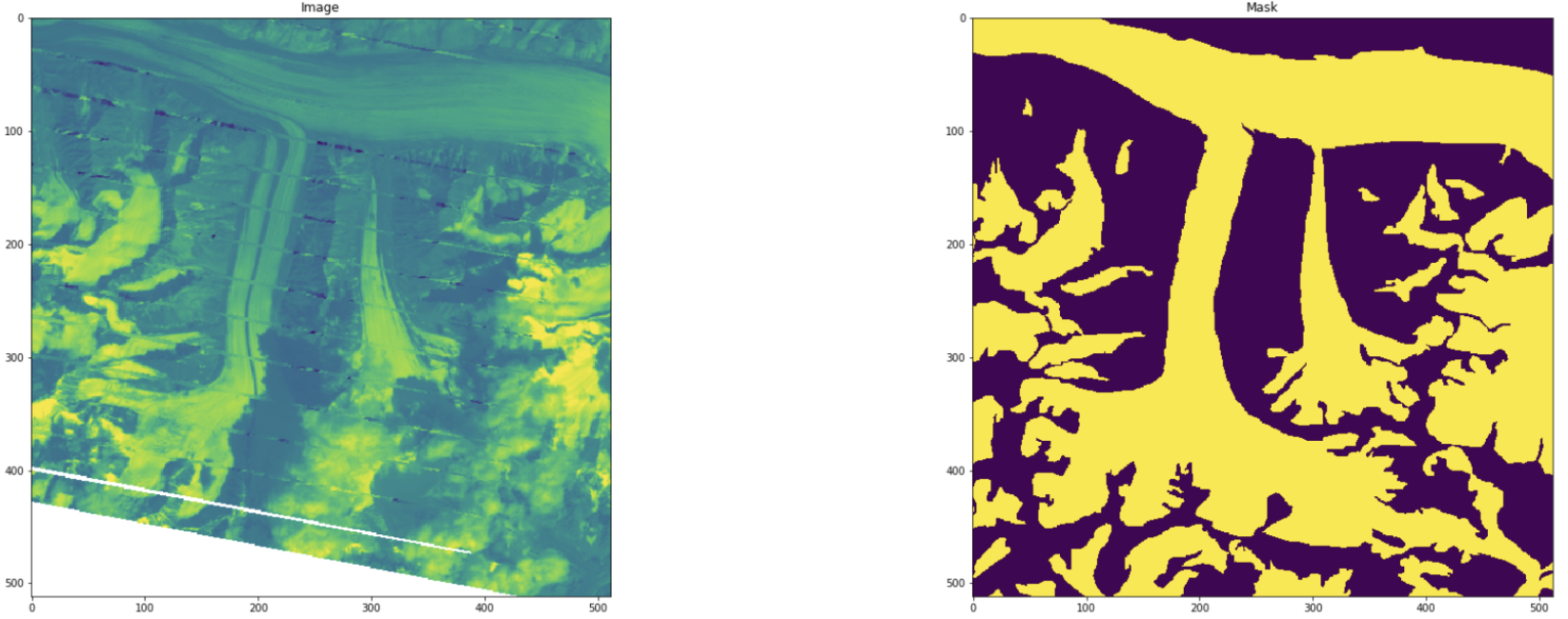 GitHub - SNarendra0108/Glacier-Mapping-using-Satellite-Imagery: Glacier ...