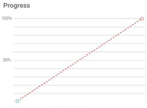 Line Chart not drawn in signed Release · Issue #150 · JesperLekland ...