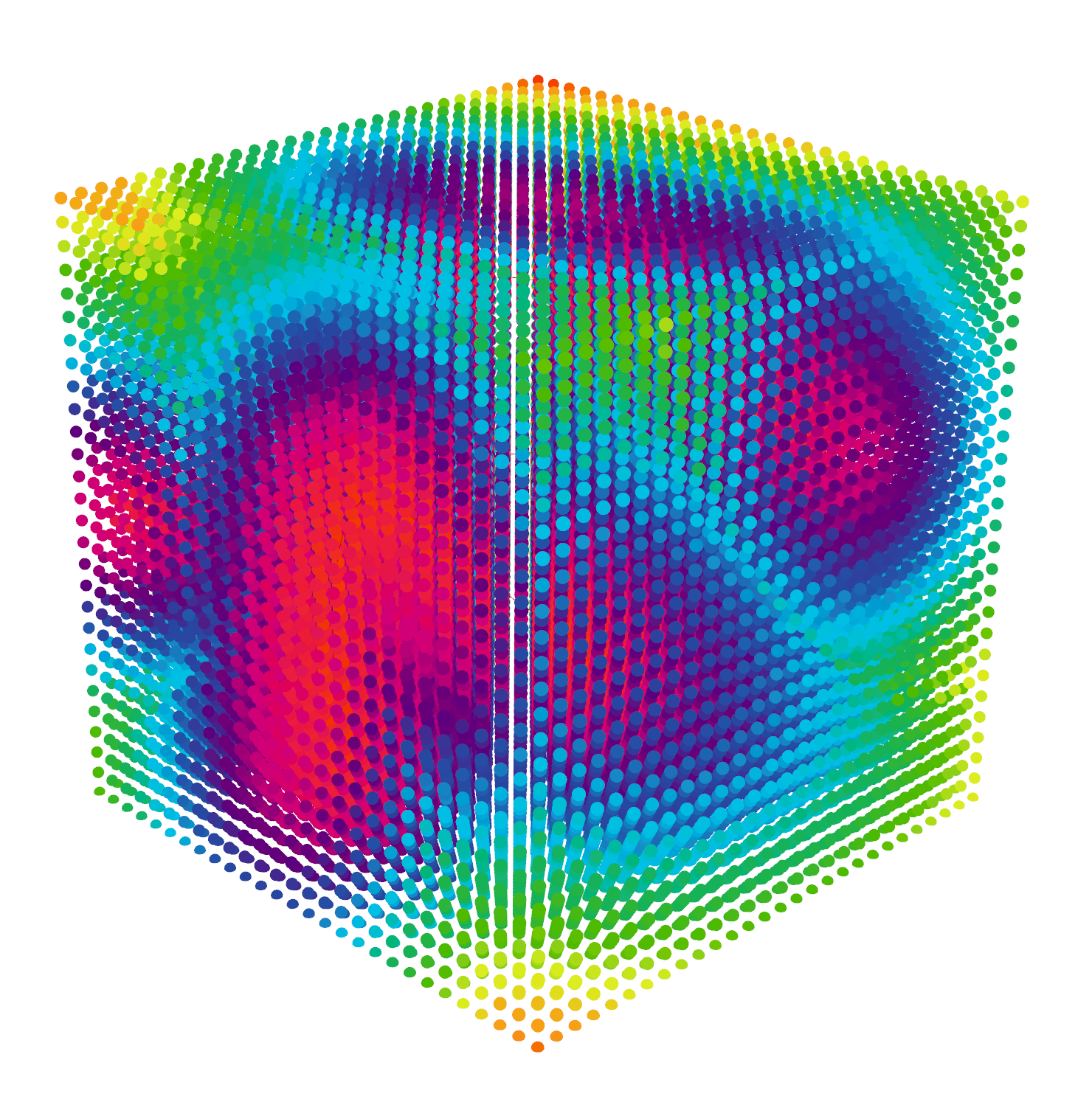 3D scatter plot SDF