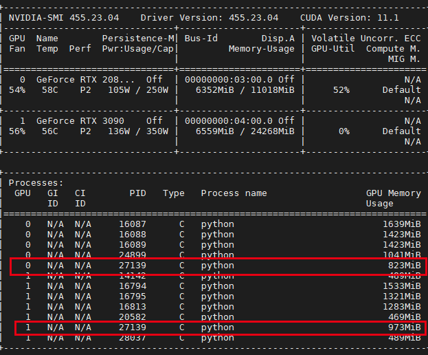 The same tensor requires more memory on RTX3090 · Issue 49877