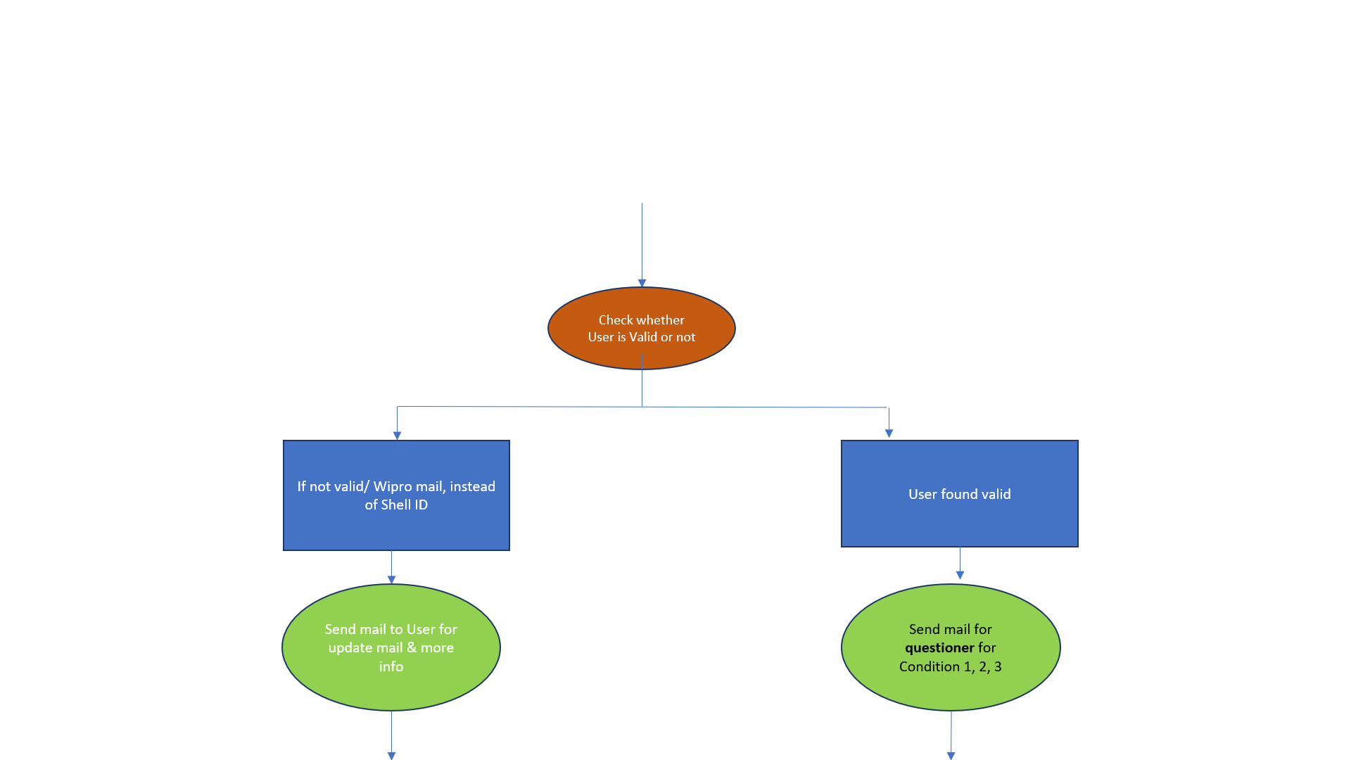 GitHub - deb991/MFAAuto: Init commit build to Github