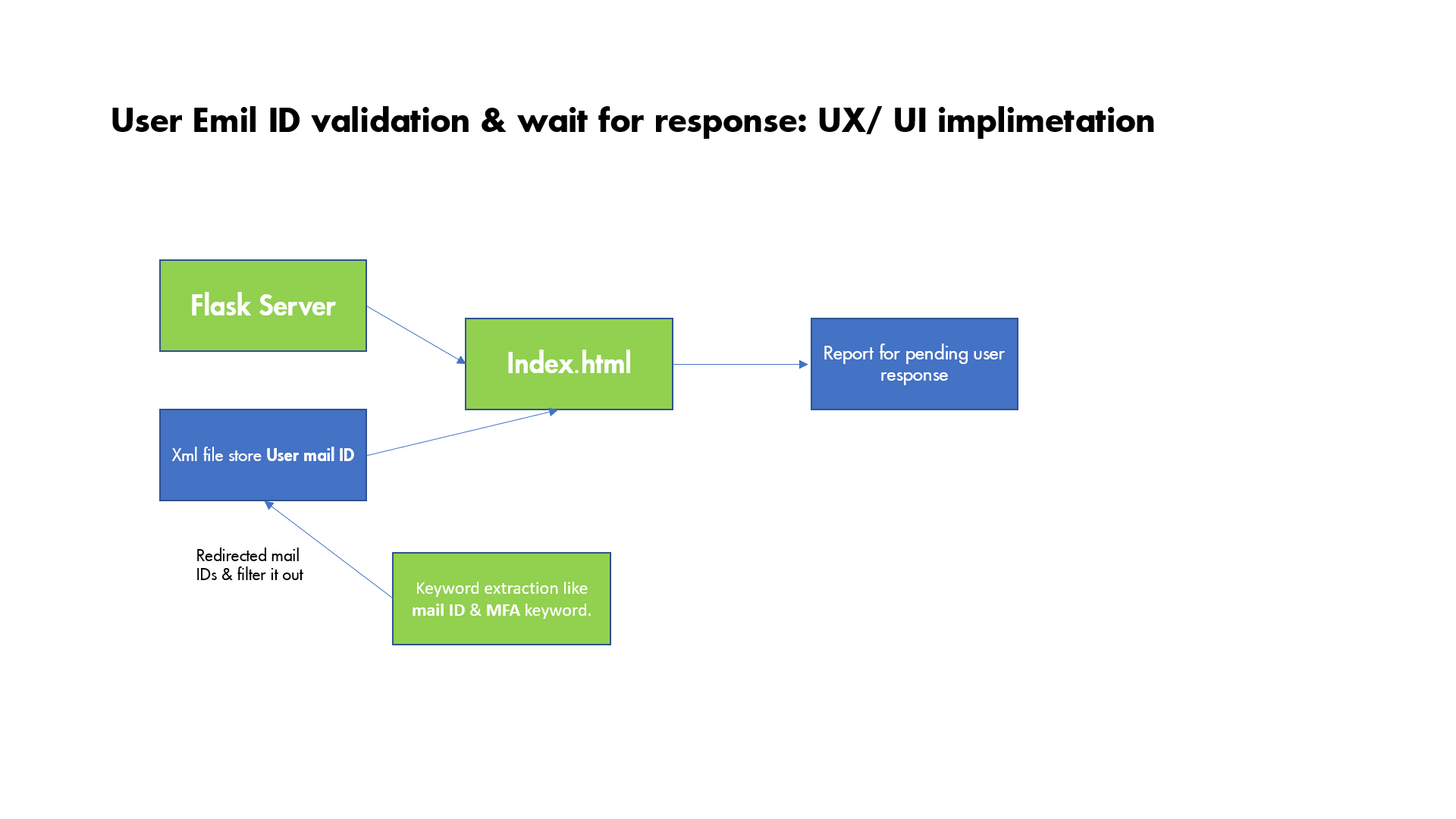 GitHub - deb991/MFAAuto: Init commit build to Github