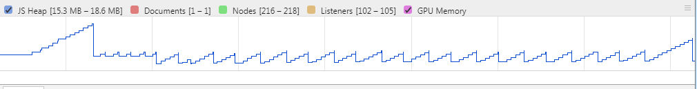 [Bug Report] Memory leak caused by el-select · Issue #7465 · ElemeFE ...