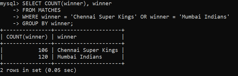 GitHub - keerti4/sports-data-analysis-using-sql: Two datasets related ...