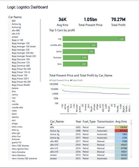 GitHub - globalsmile/Logic-Logistics-Report: FOR LEARNING PURPOSES.