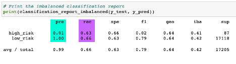 GitHub - clevkelz/Credit_Risk_Analysis