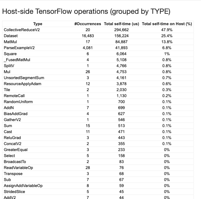 IDLE Time so long period. · Issue #53027 · tensorflow/tensorflow · GitHub