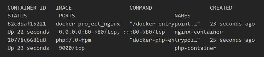 GitHub - lukmanul96/DockerGrpProject: How To Deploy a Complete NGINX ...