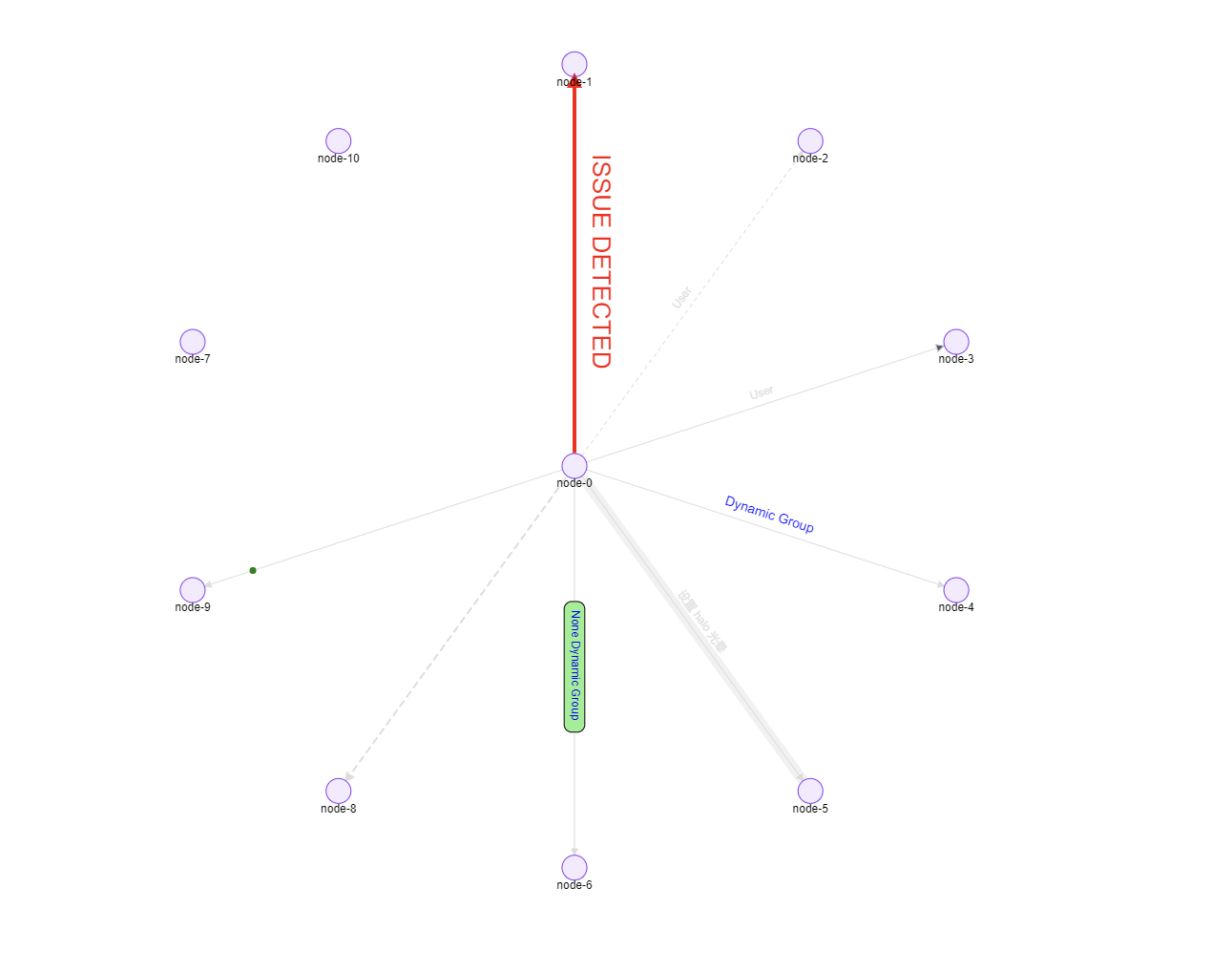 Graph Not Rendering With Layout Antvis Graphin Graph Not Rendering With Layout Antvis Graphin