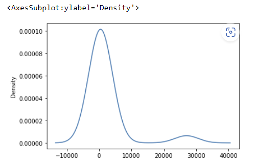 GitHub - JaxWil24/Neural_Network_Charity_Analysis: Predicting ...