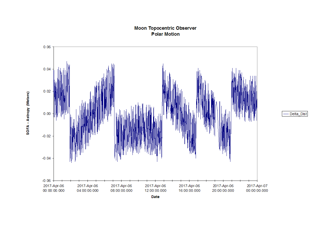 distance_polar