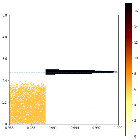 comet_instability