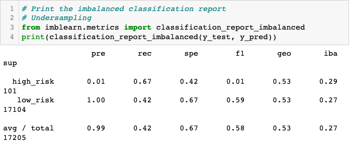 GitHub - MichaelOkoro24/Credit_Risk_Analysis: A machine learning model ...