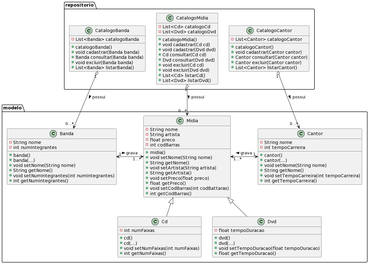 GitHub - rolisola/Projeto-POO: Repositório para trabalhos da disciplina ...