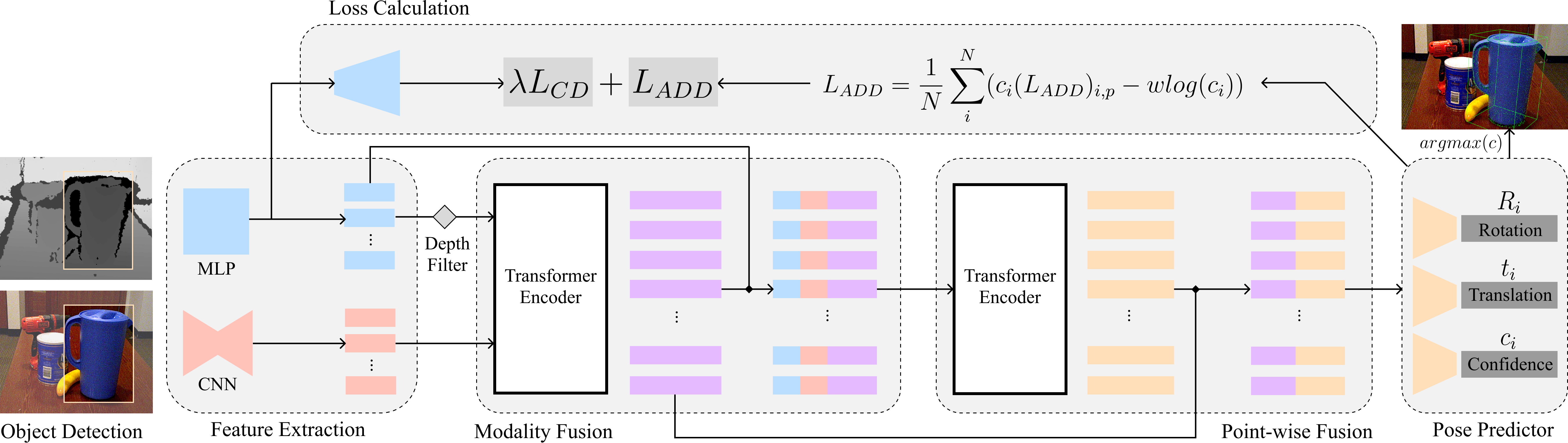 GitHub Official repository of "Robust