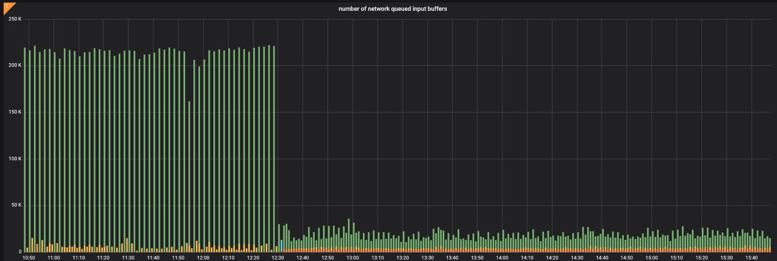 buffers_in_queue