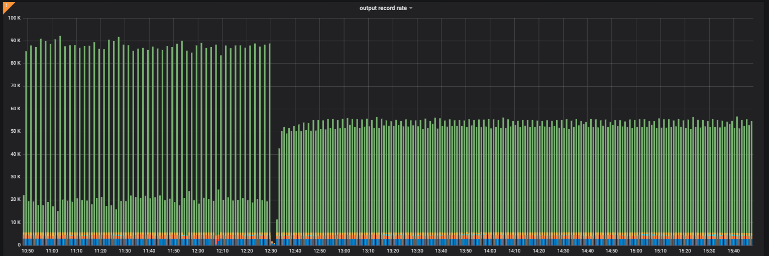 output_record_rate