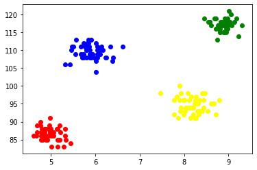 GitHub - rathorepiyush0/Kmeans-Clustering-of-Students-and-Kmeans-in-3D ...