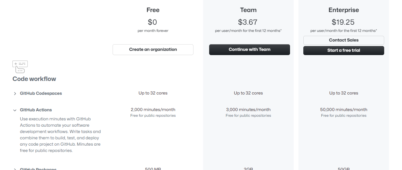 Is There A Limit On Usage By Public Repos Community Discussion 