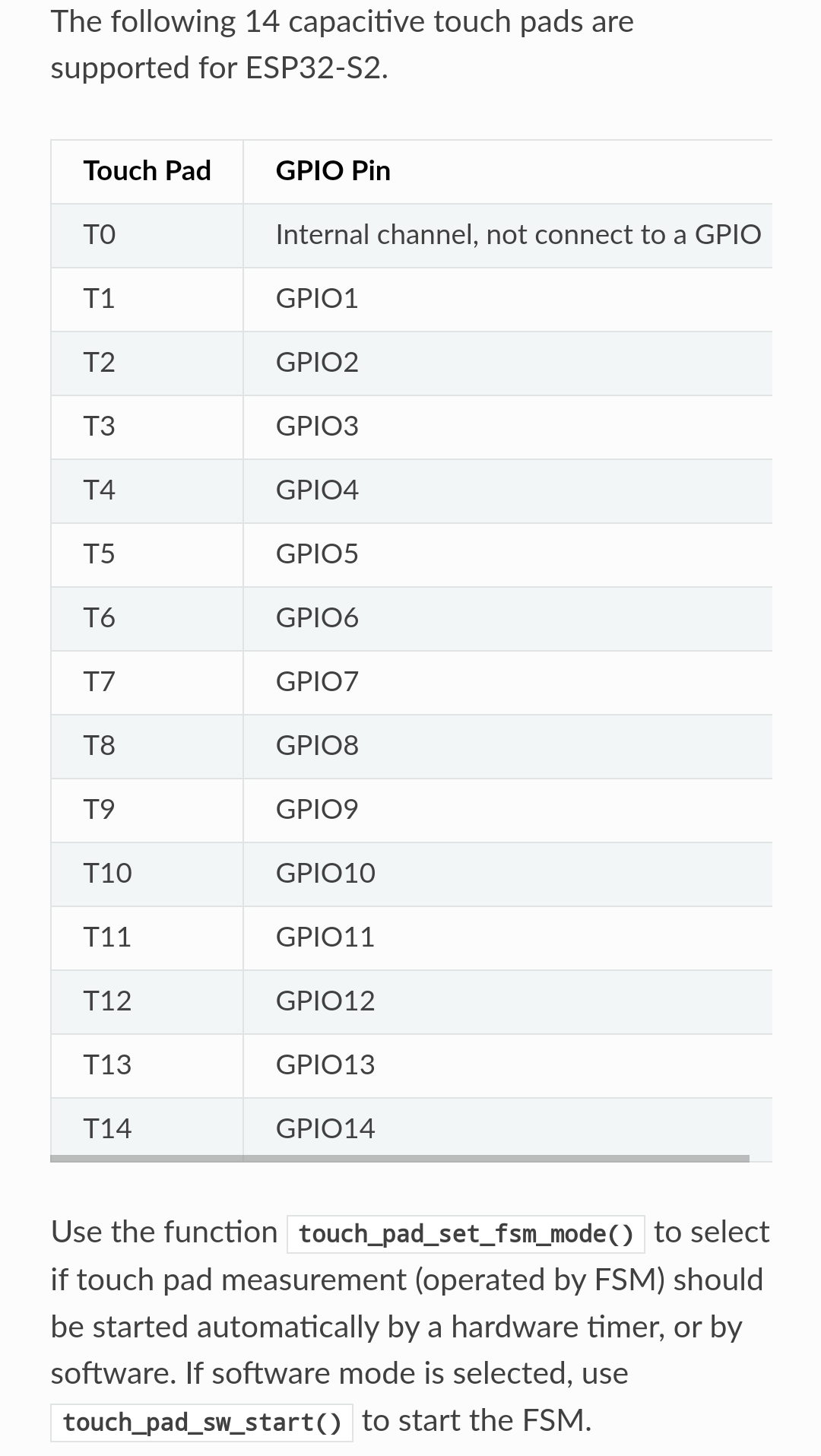 Component esp32_touch not working in ESP32S2 · Issue 4194 · esphome